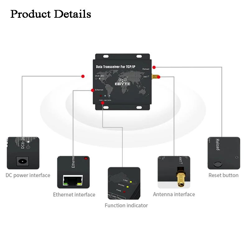 5 км 220-236 МГц Ethernet беспроводной передатчик данных/приемник RJ45 TCP/IP LoRa SX1262/1268