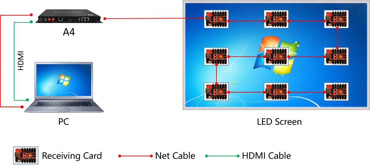 Huidu двухрежимный светодиодный дисплей Игровая приставка беспроводная связь с Wi-Fi