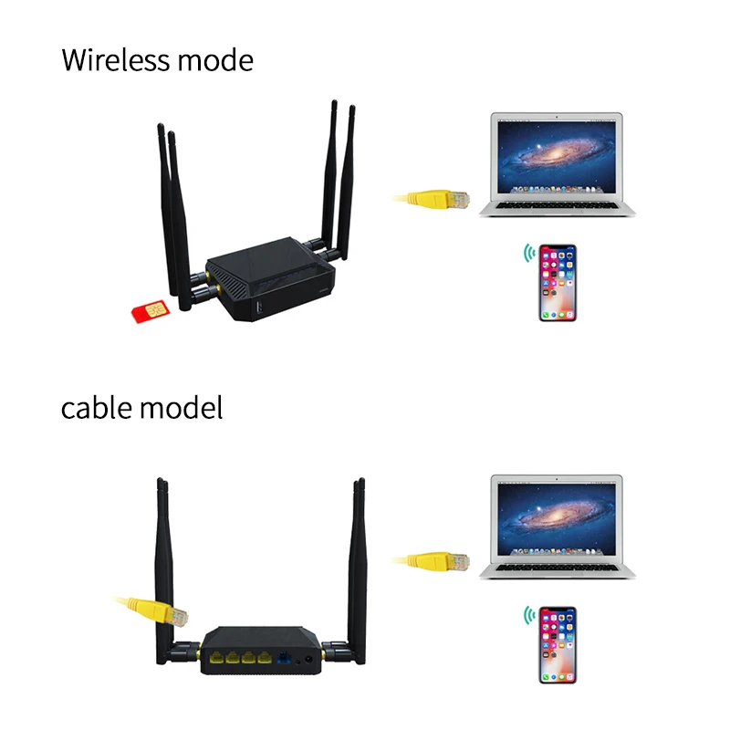 Wifi роутер для Huawei E8372/3372 4G 3G USB модем Поддержка Zyxel Keenetic Omni II Rj45 vpn openwrt беспроводной