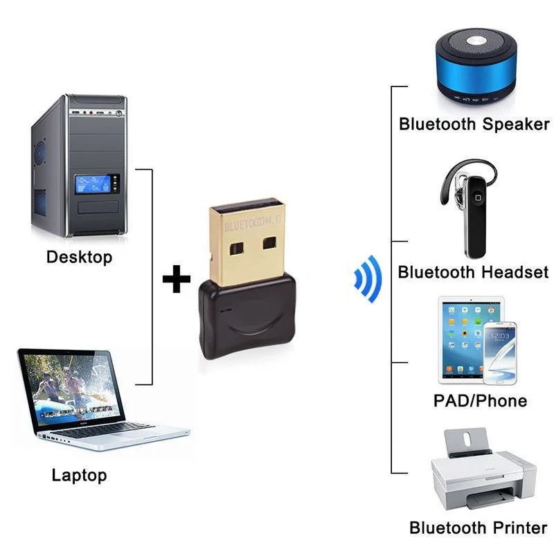 Двойной режим Беспроводной Bluetooth 4 0 USB ключ в комплект поставки входит адаптер до 3