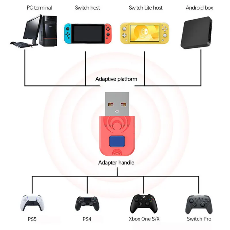 Wireless Wired Controller Gamepad Converter USB Adapter For Nintendo Switch NS PS3 PS4 Xbox 360/ Slim | Электроника