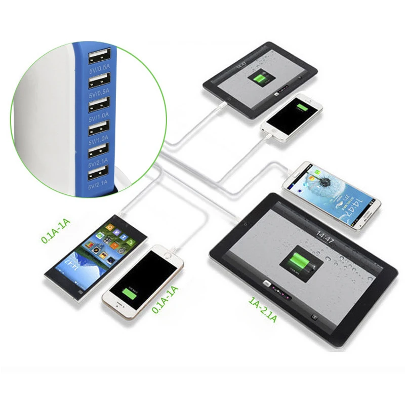 30W EU US UK вилкой 6 дополнительный универсальный порт USB быстрое зарядное устройство