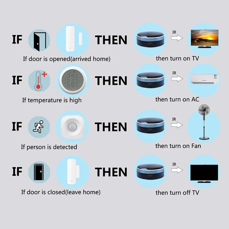 Tuya Smart Wifi Ir Rf Remote Life APP Control инфракрасный 433 МГц Радиочастотные Устройства