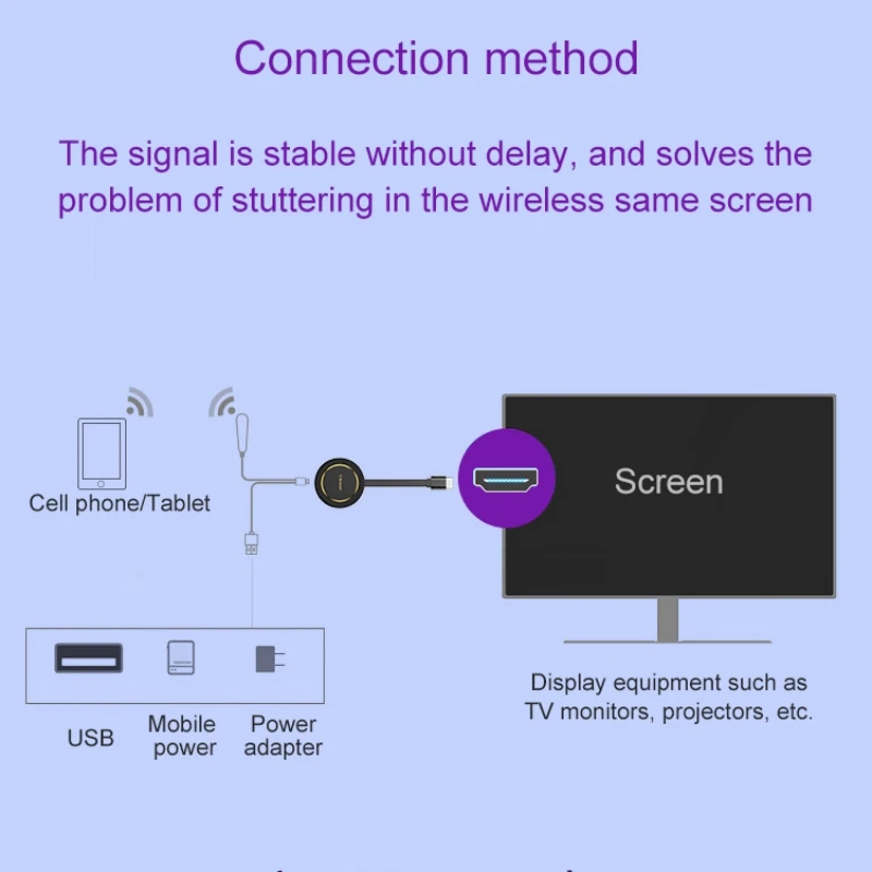 

2.4g / 5G HD Wireless Screen Projector Fast Wireless Screen Projector Wireless Video Transmitter With Screen Wireless