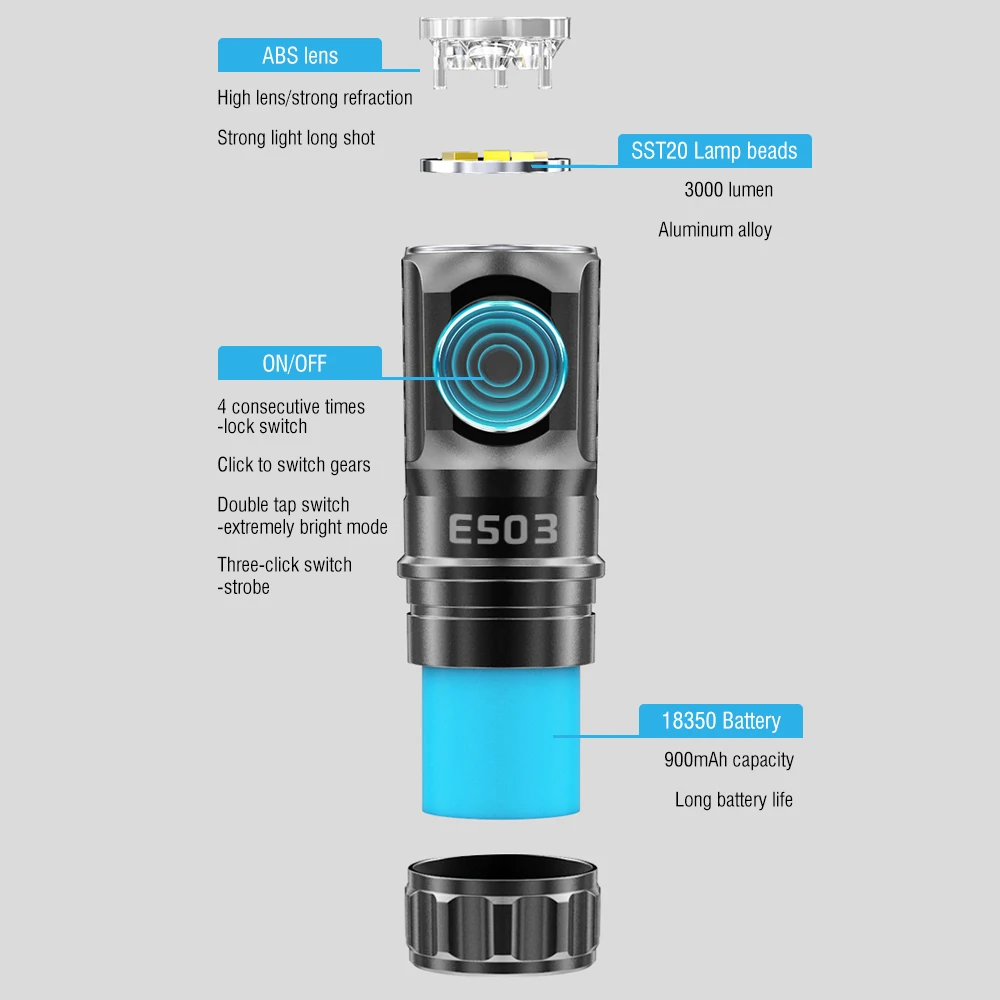 Мощный светодиодный фонарик BORUiT ES03 18350 лм 3 * SST20 заряжаемый от USB Ультраяркий
