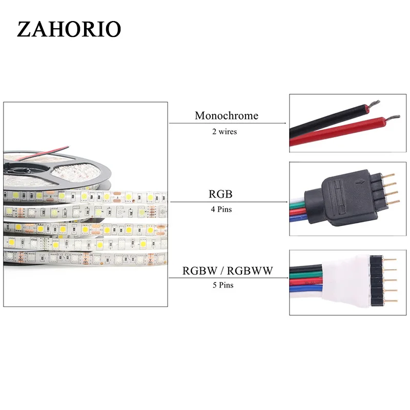 Светодиодные ленты 5050 DC12V 60 Светодиодный s/m гибкий светодиодный светильник RGB/RGBW 5050 Светодиодные ленты 300 светодиодный s 5 м/лот