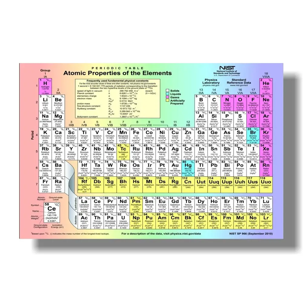 Постер с периодической таблицей-2020 Таблица элементов таблицы для классных