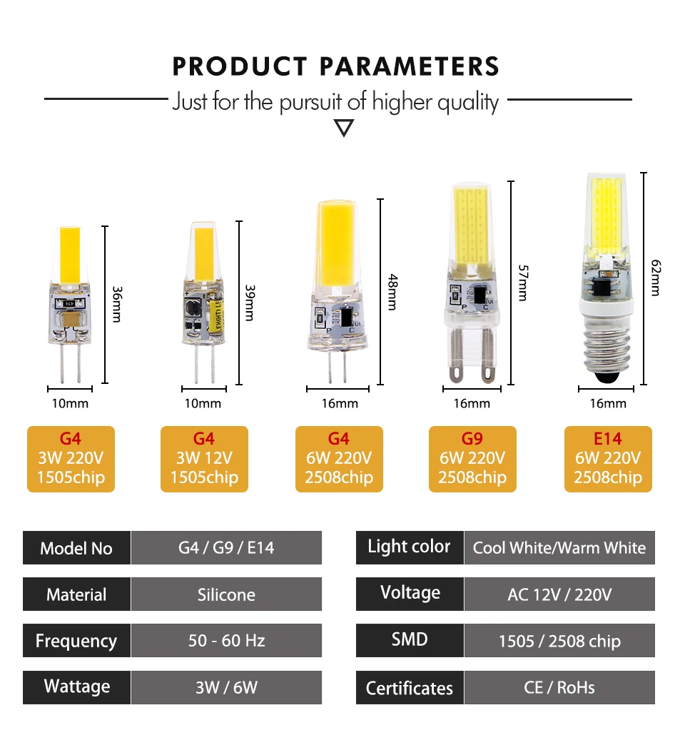 Новая светодиодная лампа G4 G9 E14 AC/DC 12V 220V 3W 6W COB LED G4 G9 Лампа для хрустальной люстры