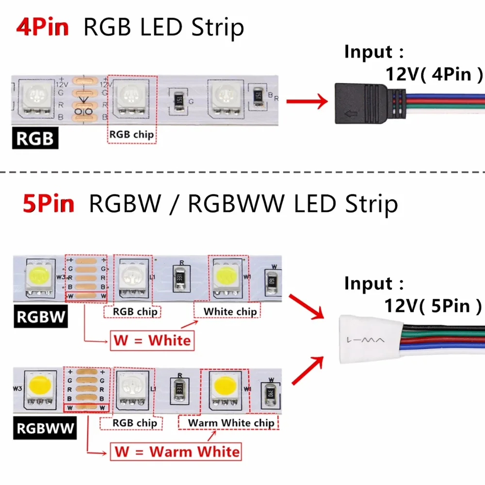 5050 RGB Светодиодная лента Водонепроницаемая DC 12 В 5 м RGBW RGBWW Светодиодная лента s светильник гибкий с питанием 3 А и дистанционным управлением