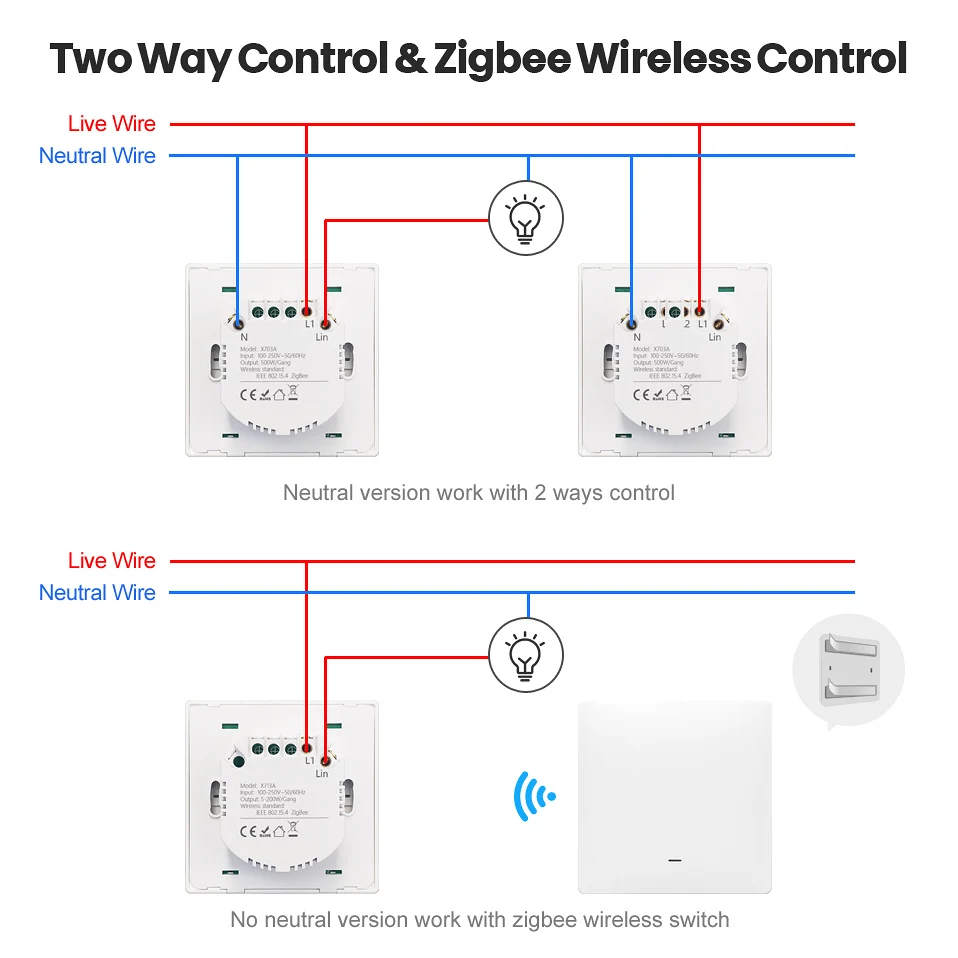 

AVATTO Tuya Zigbee Switch With / No Neutral,Smart Wireless EU Standard 2 Ways Control Light Switche work with Alexa, Google Home