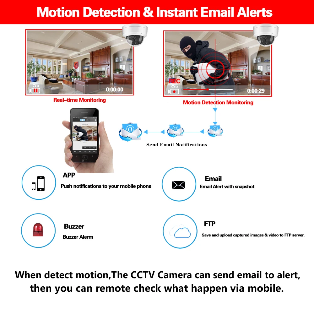 IP-камера NINIVISION Ultra HD POE 5 МП 2592*1944P IP67 | Безопасность и защита