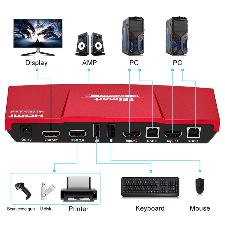 

4K HDMI KVM Switch 2x1 Resolution supports 3840x2160@60Hz