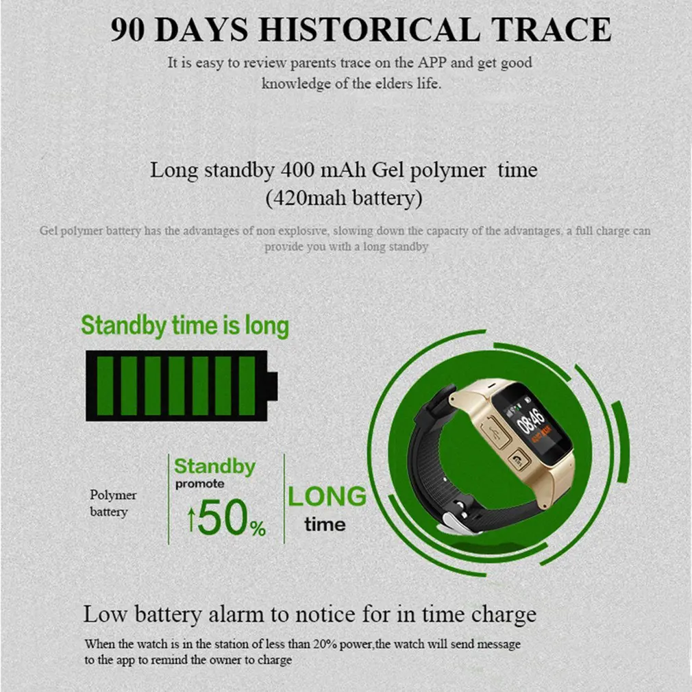 

D99/D99+ Elderly GPS Wifi Tracker SOS Sports Wristwatch Safety Anti-Lost Locator Watch for IOS Android Smart Watch Band 2019