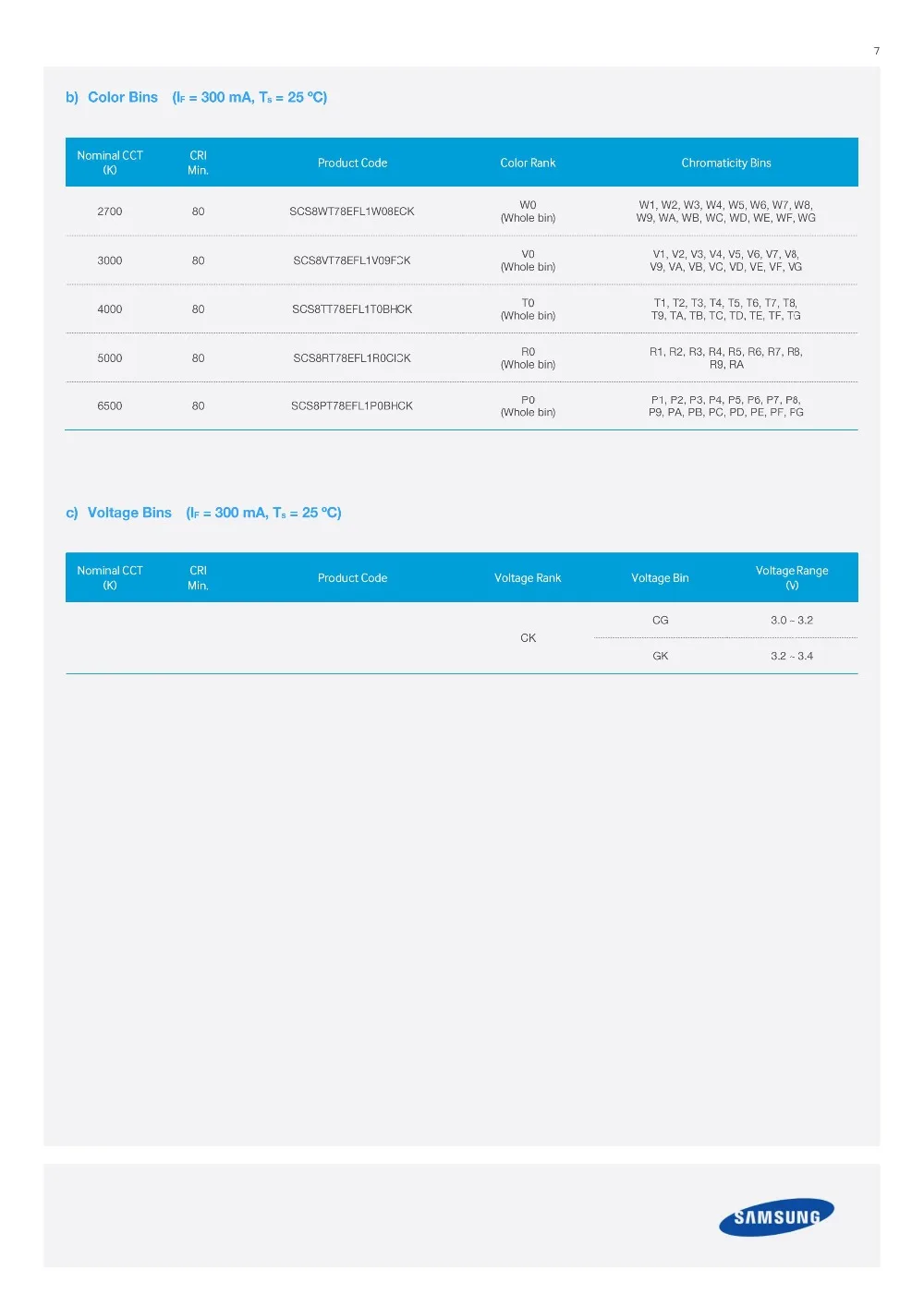 40 штук samsung led 2 Вт 3 V-3,6 V 700MA CSP 1414 белый ЖК-дисплей 5000K 3000K 2800K