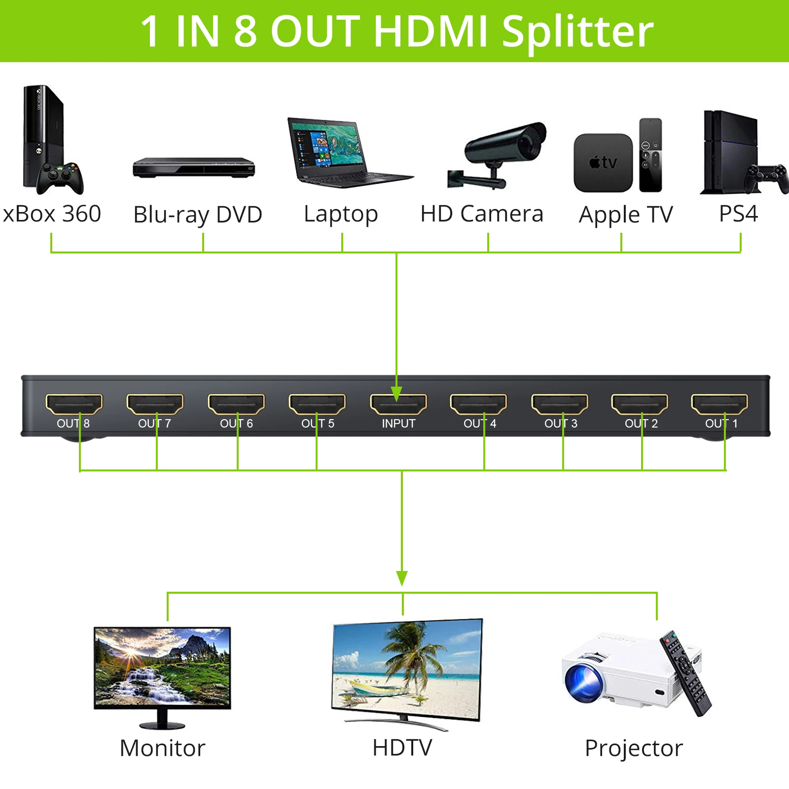 Разделитель LiNKFOR 1x8 HDMI совместимый разветвитель Full HD 4K/2K 30 Гц 1080p 3D 1 в 8 выход для Blu