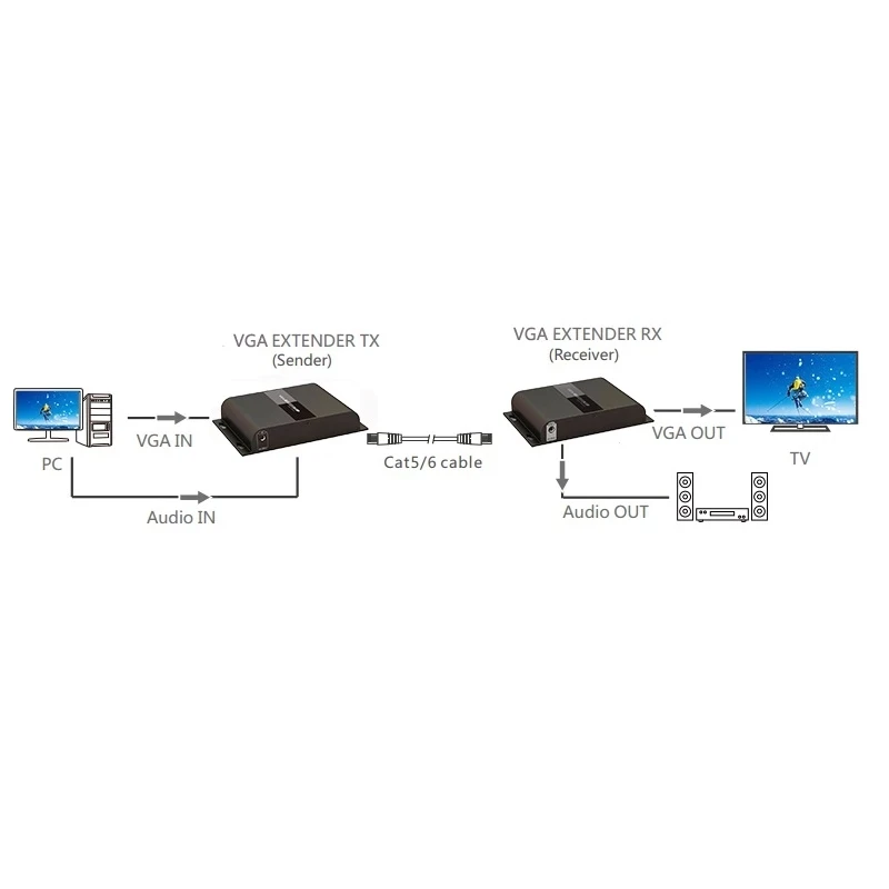 lkv383vga video extender vga network cable computer display transmitter hdbitt transmission free global shipping