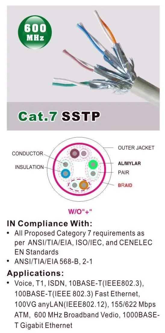 Кабель Ethernet GREATLINK Cat7 rj45 Соединительный SSTP Lan Cat 7 RJ 45 патч-корд 1 м/2 м/3 м/5 м/10 м для