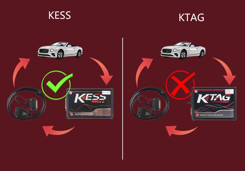 KESS V2 V2.47 V5.017 ЕС красный PCB ECM Титан KTAG V2.25 V7.020 4 светодиодный онлайн мастер-версия ECU OBD2 автомобиль/Грузовик программист для Tru