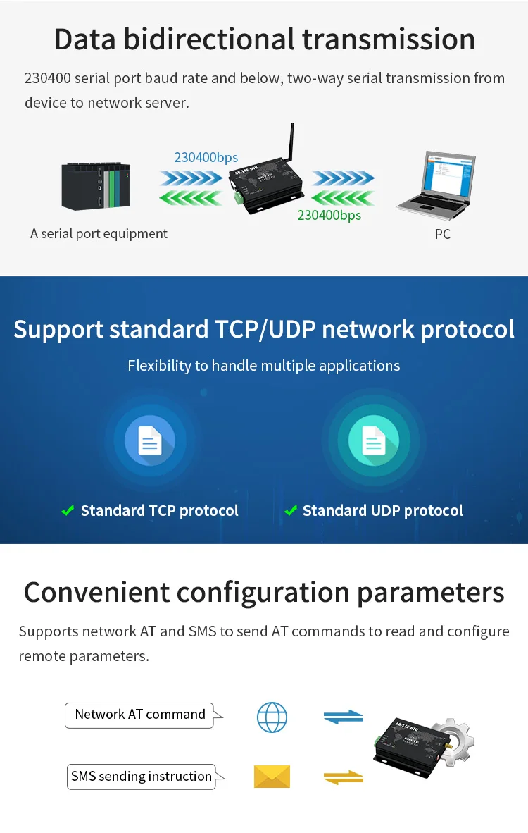 4G модуль LTE RS232 RS485 Modbus RTU TCP E840-DTU(4G-02E) LTE-FDD WCDMA GSM беспроводной прозрачный трансивер модем