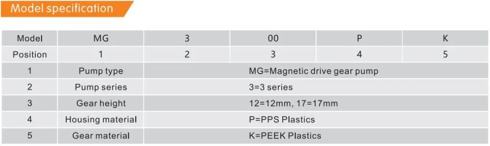 MG317PK/переноска отверждения агента и щелочи жидкости шестерни насос/1,5 мл/rev потока/Макс давление 2bar