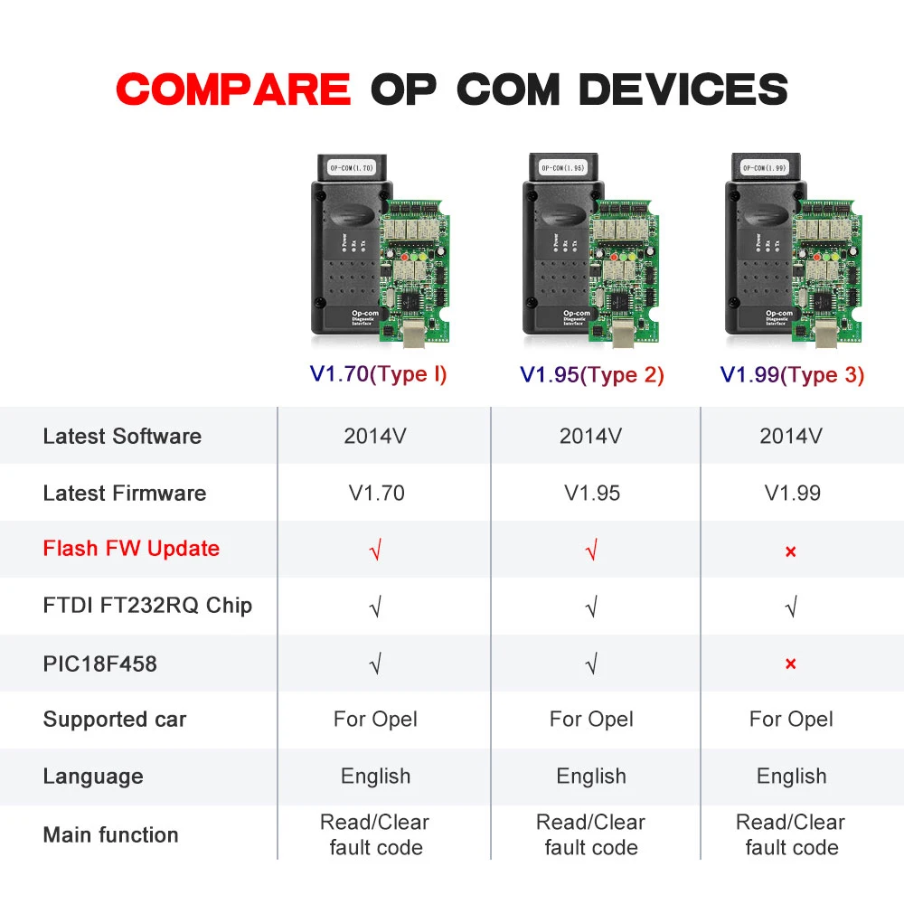 

OPCOM V5 For Opel OP COM 1.70 flash firmware update OP-COM 1.95 PIC18F458 FTDI CAN BUS OBD OBD2 Scanner Car Diagnostic Auto Tool