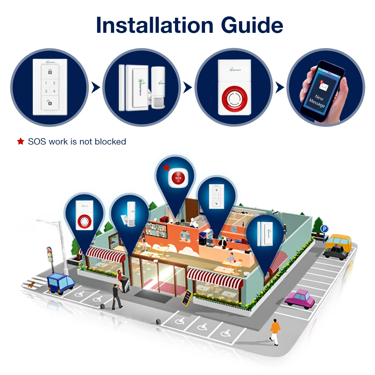 Сигнализация для семян GSM сигнализация склада/магазина/фермы Противоугонная
