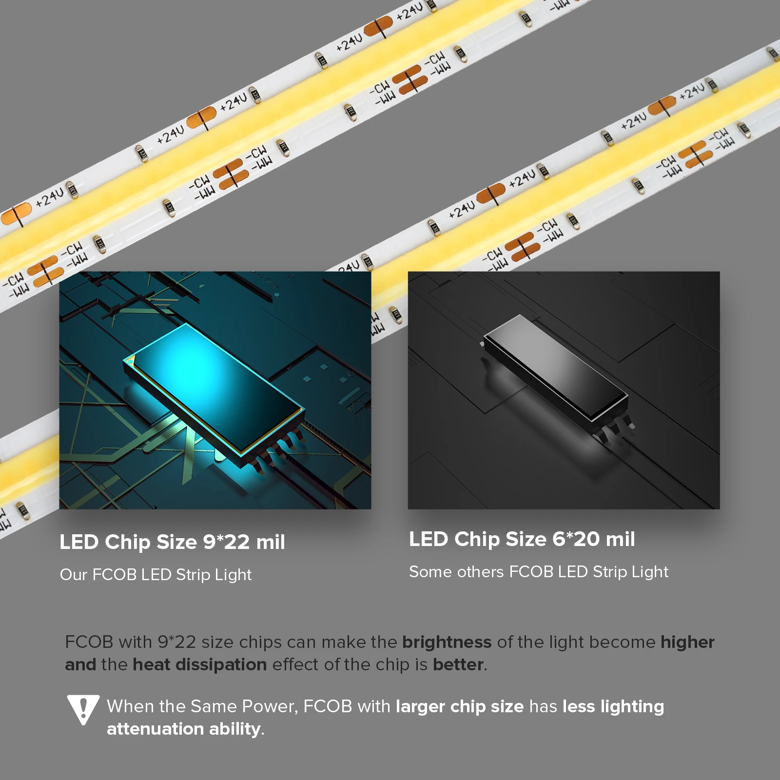 Светодиодная лента FCOB CCT 640 светодиодный s гибкая LED полоска высокой плотности с COB
