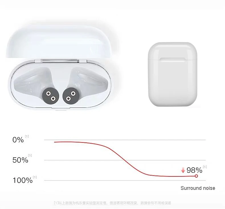 I12 наушники-вкладыши TWS с Беспроводной Bluetooth наушники спортивные Bluetooth наушники 5,0 сенсорный Управление 3D супер бас PK i10 наушники-вкладыши tws с i20 наушники-вкладыши tws с i30 для iphone