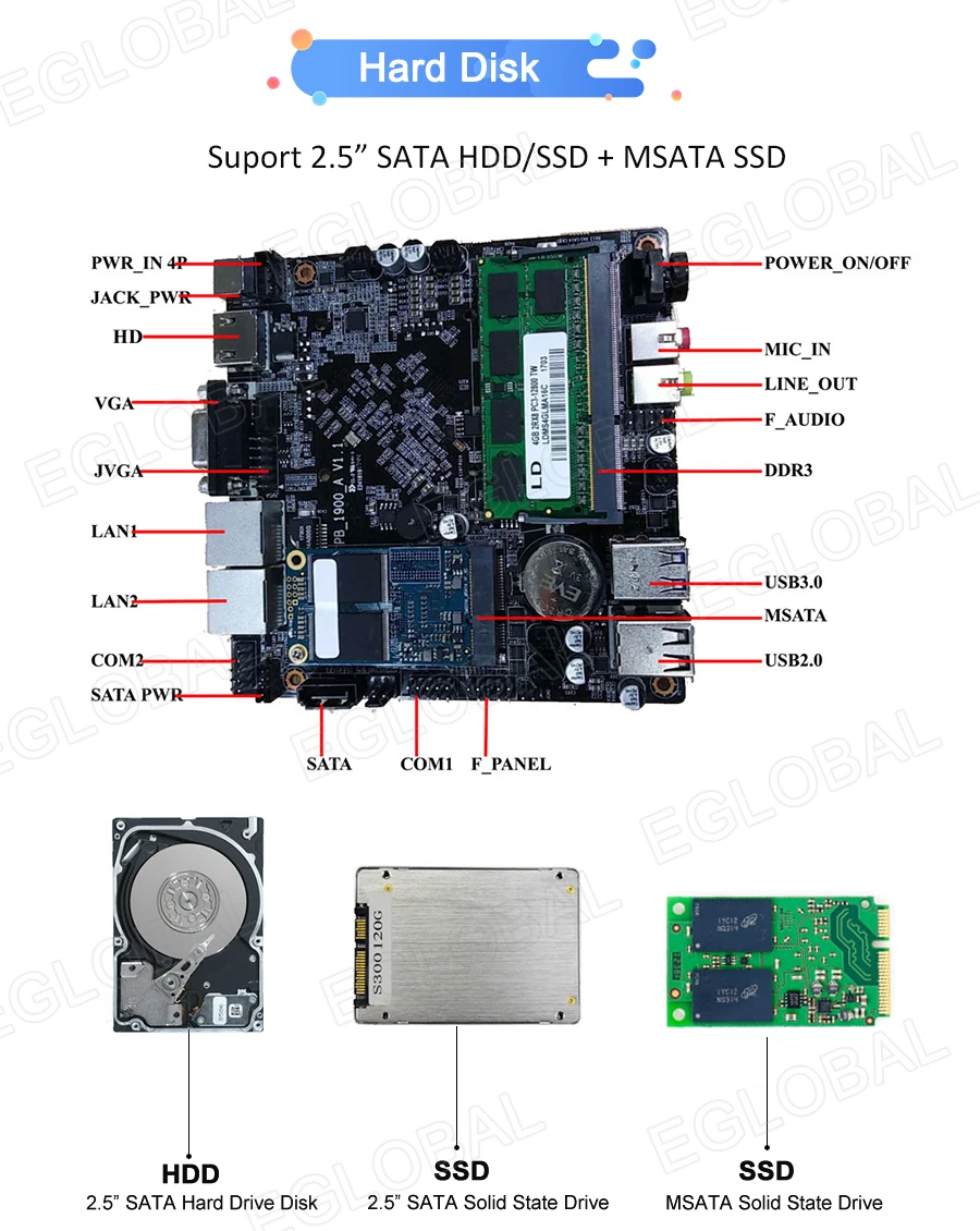 Маленький мини-ПК Intel Celeron J1900 J3160 Dual Lan Dual Com Windows Linux мини-компьютер Pfsense компьютерный сервер брандмауэр Wifi