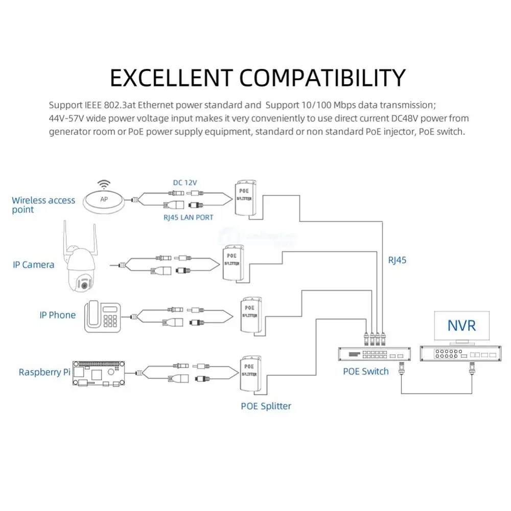 Открытый 10/100 м PoE сплиттер IEEE 802.3af/по стандарту и 12 В 2A выход DC44-57V 0.65A 30 Вт Входная