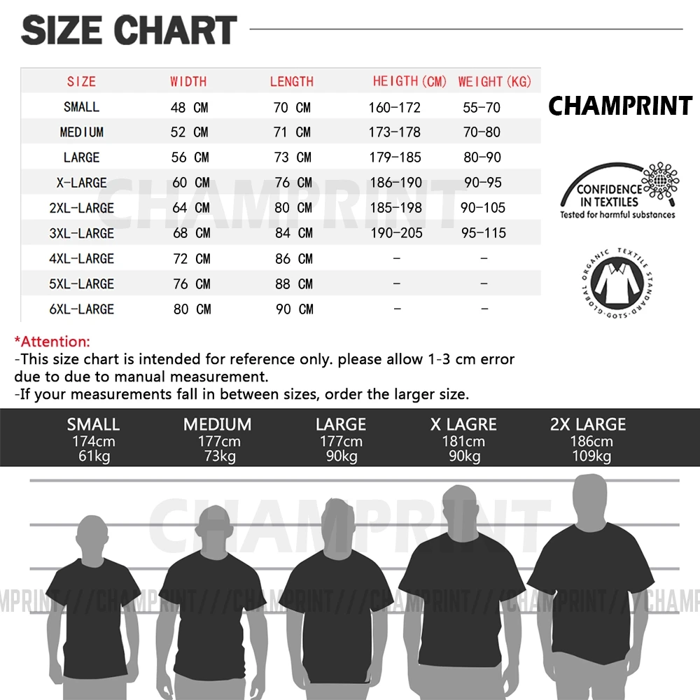 Bdsm Chart