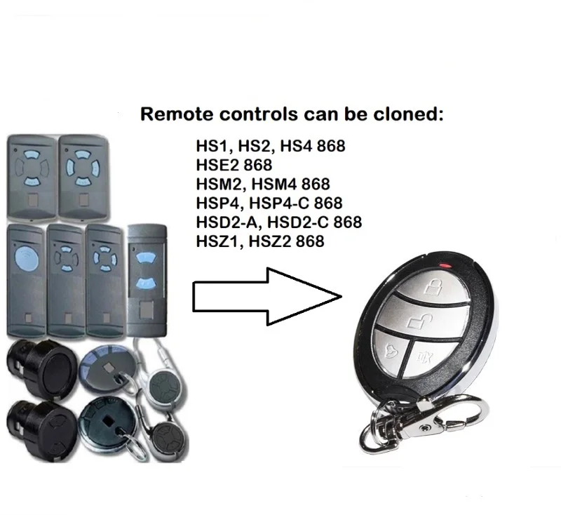 

For HSE2 HSM4 HSM2 868 remote control HS1 HS2 868.3MHz garage gate remote control 868MHz