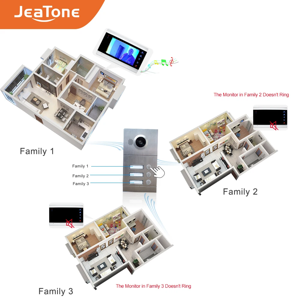 Jeatone 7&quotVideo Intercom Touch Button Monitor +Waterproof Large Doorbell Camera Security Video Door Phone Kit Entry System |