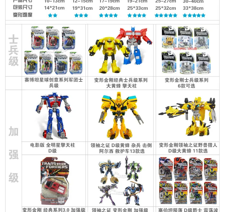 Hasbro Трансформеры лидер синдром Охотники за зверями D Класс Шмель акустическая Хак крыло красный паук