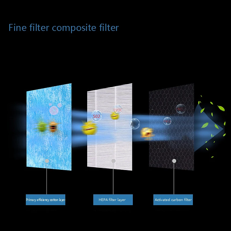 

6W Car Air Purifier Negative Ion Round USB Charging Mini Smart Car Purifier, Suitable for Home and Car