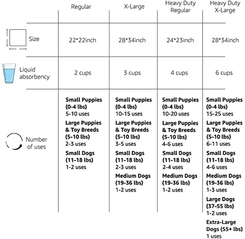 Тренировочный Коврик для щенков и собак в обычном стиле коврик подгузников