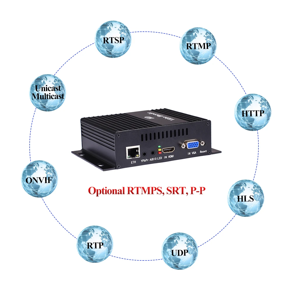 HWCODEC H3210 H.264 CVBS/ VGA/ YPBPR/ HDMI вход видео аудио кодировщик для RTMPS P2P SRT HTTP RTSP RTMP UDP HLS RTP
