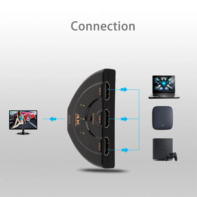 Новый мини-переключатель HDMI 4K * 2K 3D Mini 1.4b разветвитель концентратор 3 в 1 выход порт