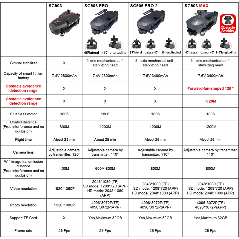 NYR SG906 MAX Pro 2 GPS Дрон с разрешением 4K HD Камера лазерный избегания препятствий