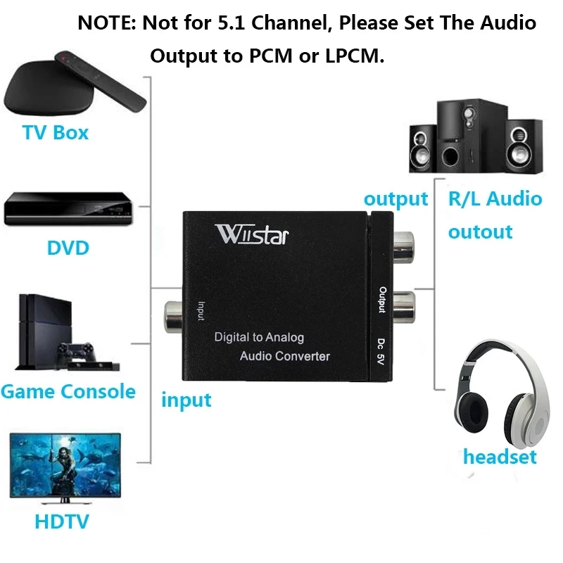 Цифровой аналоговый аудио конвертер предназначенный для домашнего или