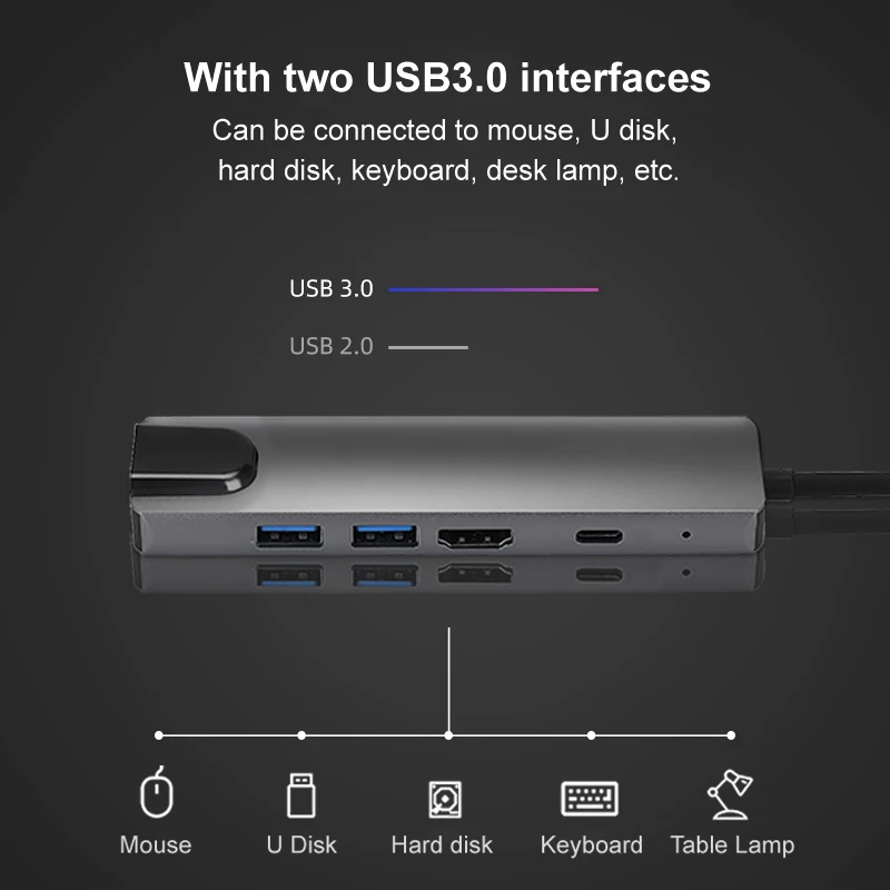 Для MacBook Samsung Huawei ТВ кабель с разъемами типа C и RJ45 Lan Ethernet адаптер VGA SD устройство