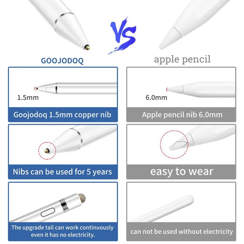 

Universal 2 in 1 active capacitive pen touch screen stylus mobile phone tablet stylus