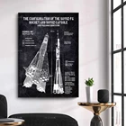 Модульная Картина на холсте, с изображением ракеты союз ФГ, для декора гостиной, для украшения дома