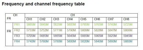 Boscam 5,8G 5,8 Ghz 32CH 1500mw TS800 FPV беспроводной AV мини передатчик Tx с антенной/светодиодный дисплей Поддержка AAT отслеживания