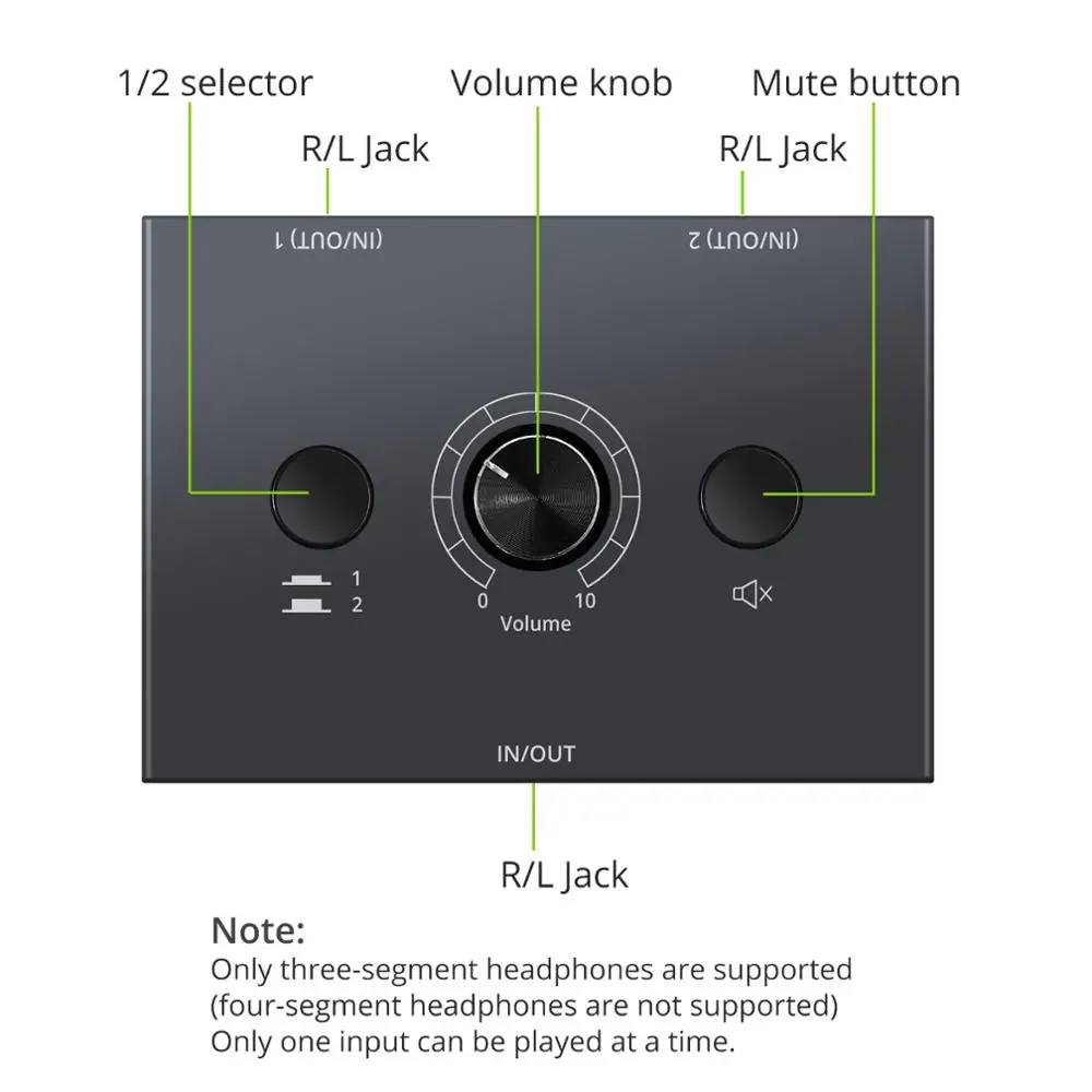 Neoteck 2 Way/4 Way 3.5mm Audio Switch Switcher x 1/1 Or 4 Splitter With Cable for Speaker | Электроника
