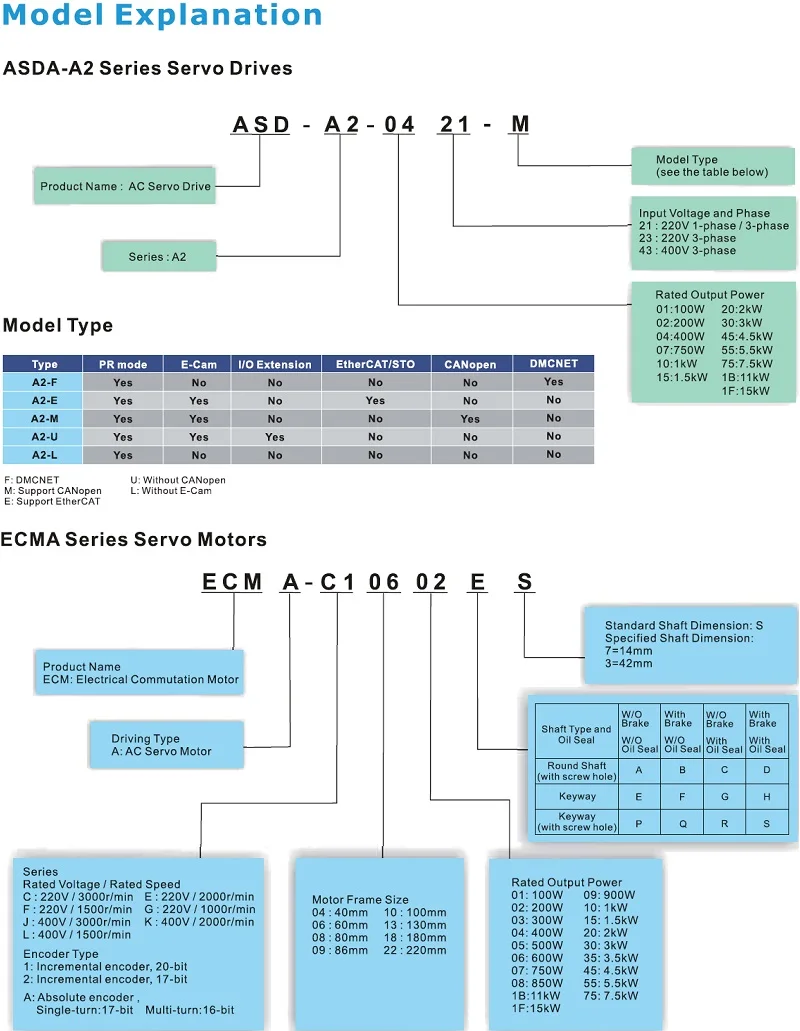 Терминал серии Delta A2 I/O ASD-IF-SC5020