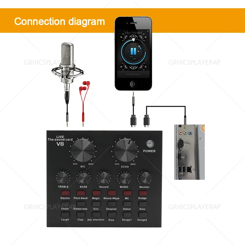 

USB внешняя звуковая карта для ПК телефона, компьютерная гарнитура, микрофон, веб-трансляция, персональная развлекательная стример, прямая т...
