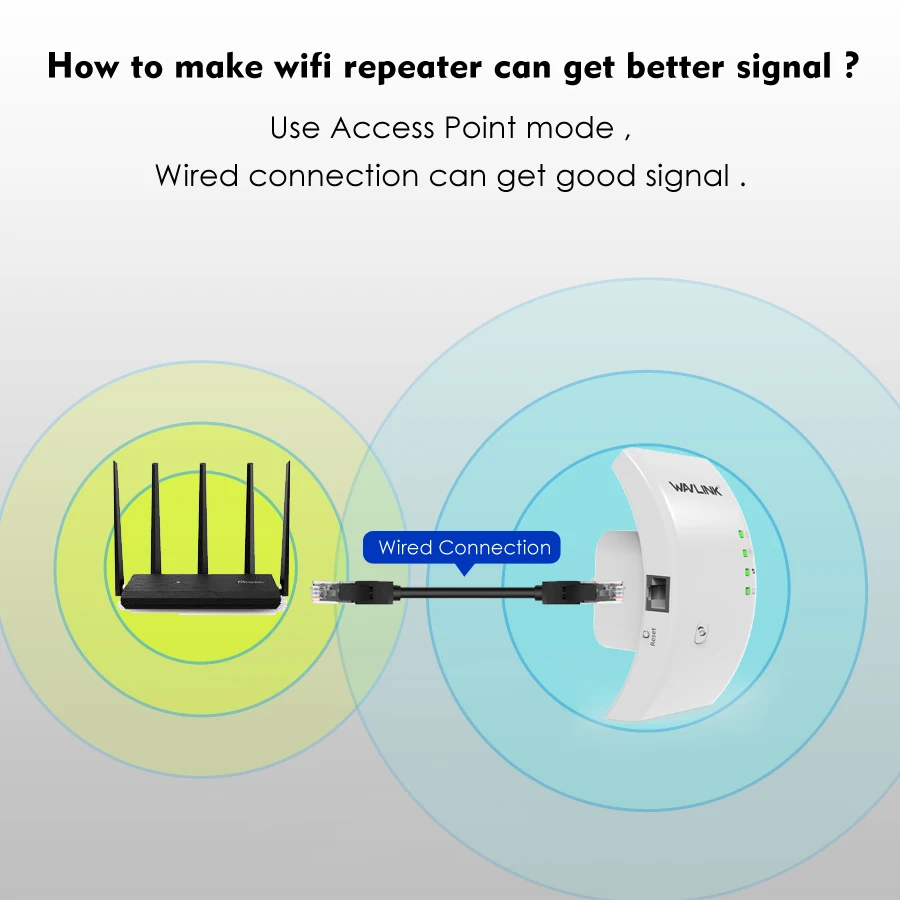Wavlink N300, Wi-fi ретранслятор, 300 Мбит/с, мини беспроводной N маршрутизатор, Wifi ретранслятор, расширитель дальности, усилитель для Великобритании, ЕС, США, Австралии, вилка