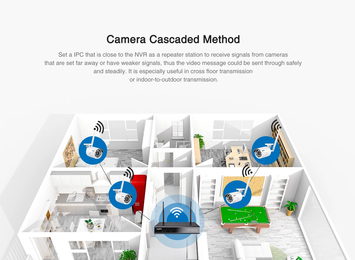 SANNCE 8CH Беспроводная NVR CCTV система 1080P IP камера wifi Всепогодная ИК ночного видения CCTV домашняя камера безопасности комплект видеонаблюдения