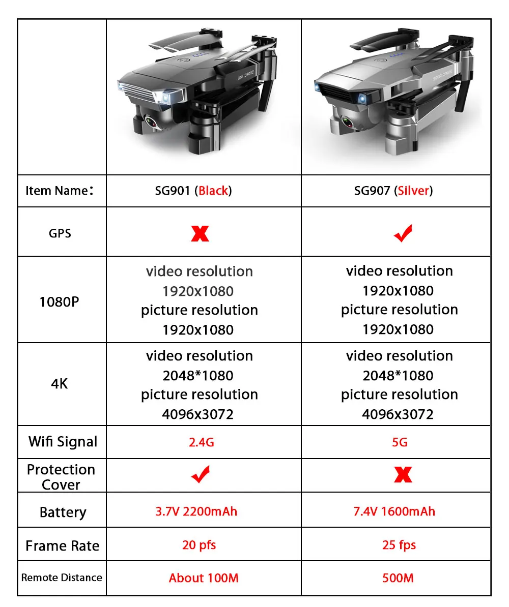 Распродажа со склада ZWN SG907 GPS Дрон с Wi-Fi FPV 4K HD двойной камерой оптический поток RC